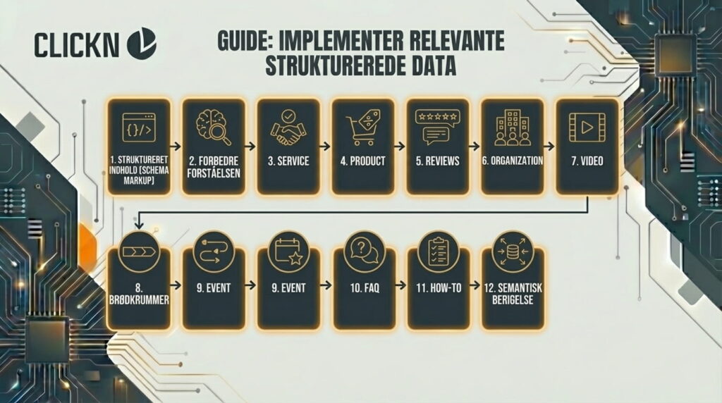 Relevante schema for ChatGPT