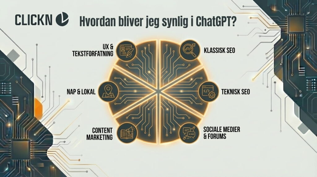 Bliv synlig i ChatGPT: UX, tekstforfatning, NAP & lokal, klassisk og teknisk SEO, NAP, content marketing, Sociale medier & forums
