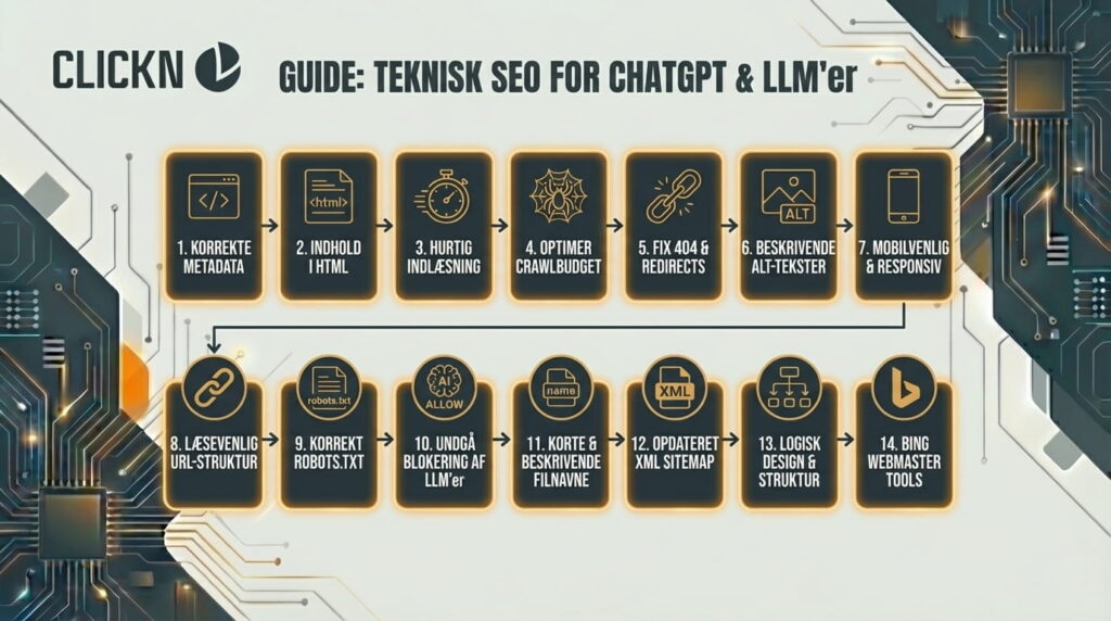 LLM teknisk SEO